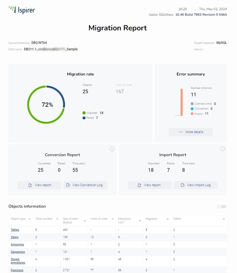 Migration report html