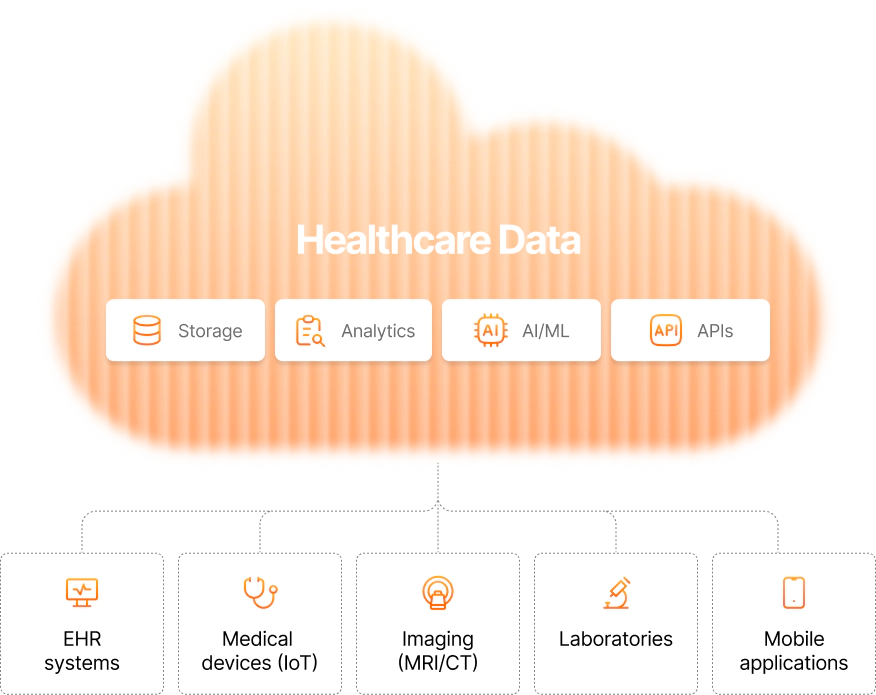 Healthcare data