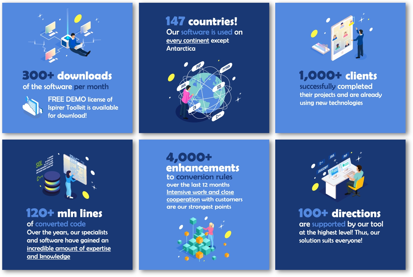 Infographics showing how automatic application and database migration brings benefits