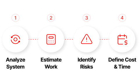Estimation process
