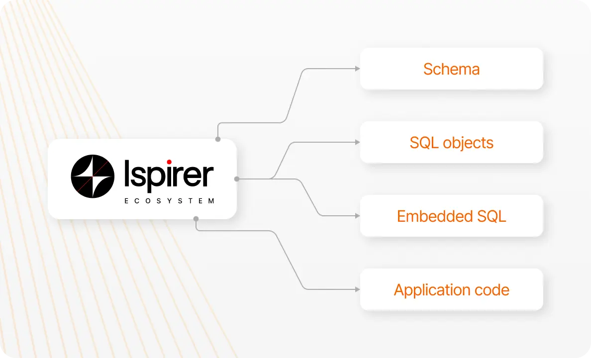 Ispirer Ecosystem