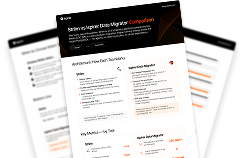 Striim vs Ispirer Data Migrator -- comparison
