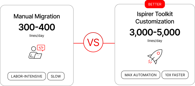 Customization value