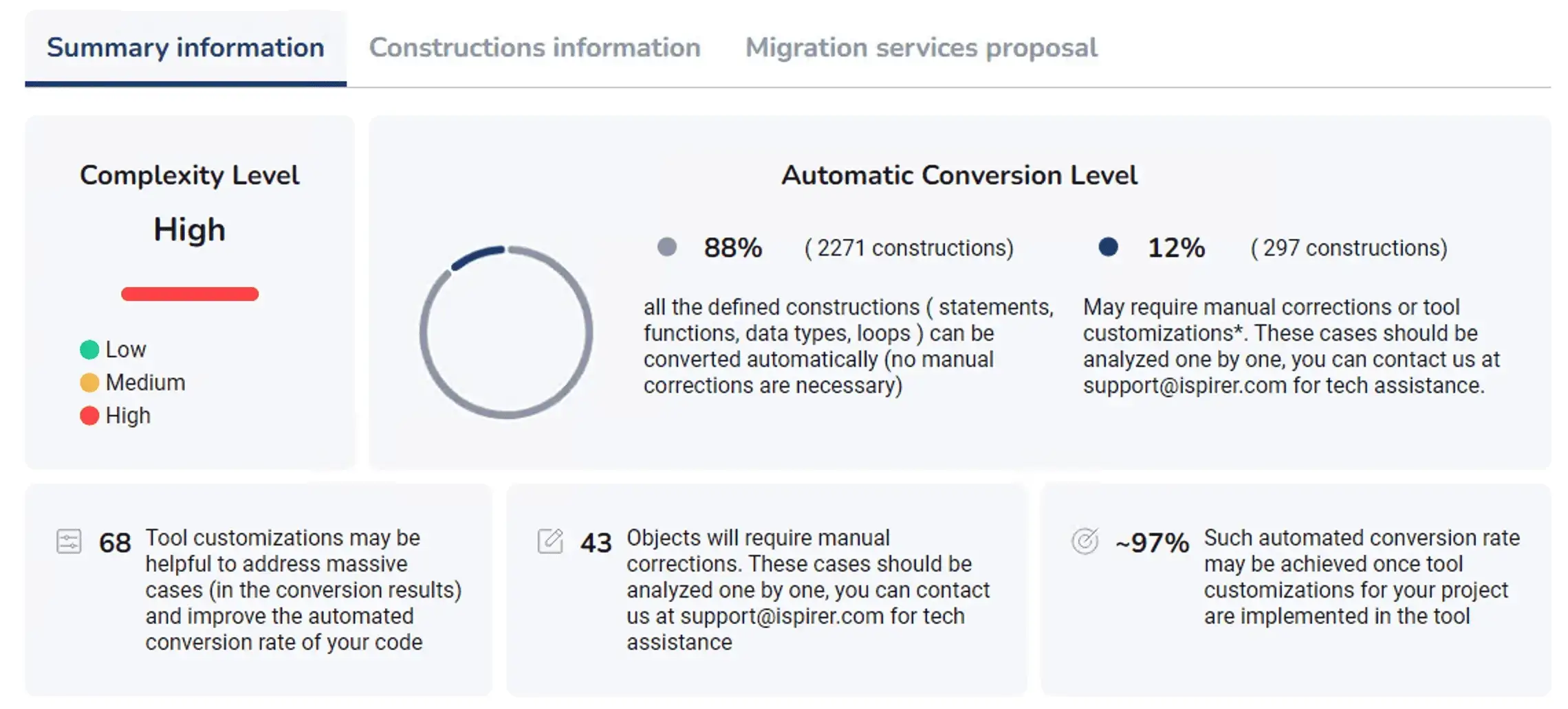 Assessment automation level